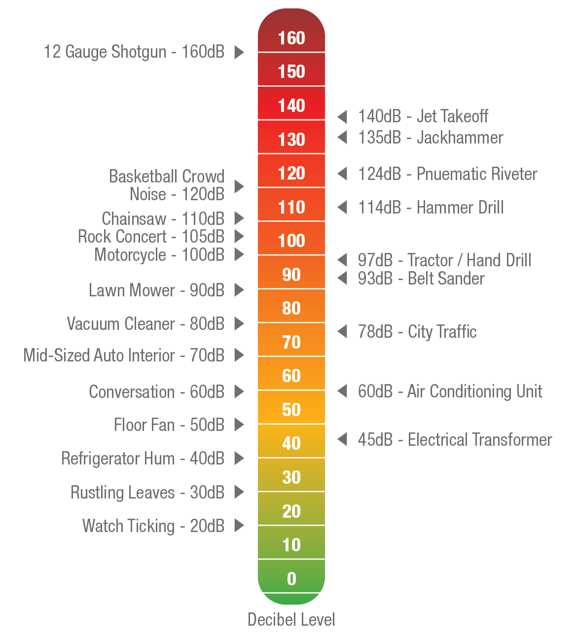 HomeScale